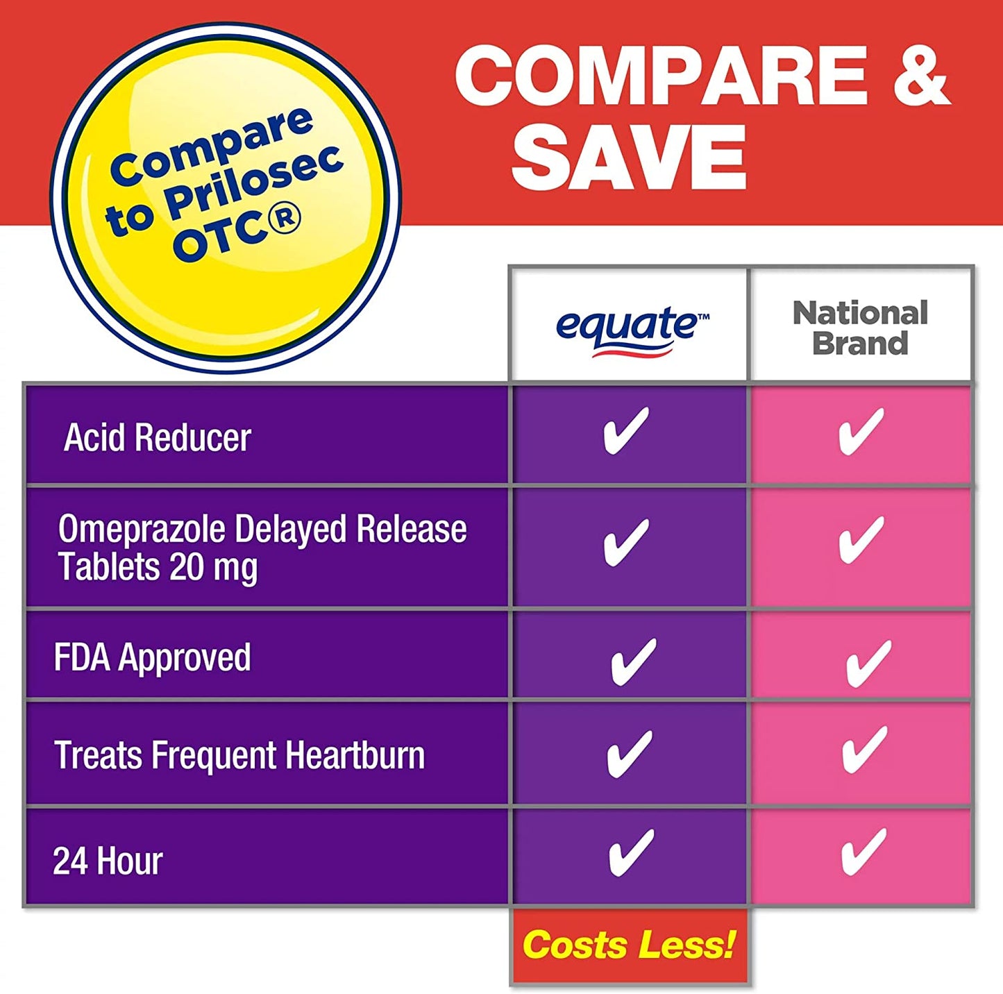 Omeprazole Delayed Release. Includes l Sticker + Equate Omeprazole Delayed Release Tablets 20 Mg